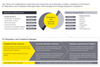 ey-regulatory-and-business-lifecycle